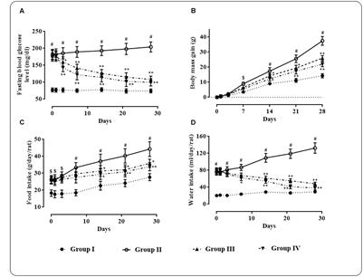 Protocatechuic Acid, a Phenolic from <mark class="highlighted">Sansevieria</mark> roxburghiana Leaves, Suppresses Diabetic Cardiomyopathy via Stimulating Glucose Metabolism, Ameliorating Oxidative Stress, and Inhibiting Inflammation